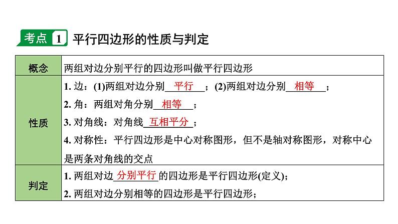 2024内蒙古中考数学一轮知识点复习 第24课时 平行四边形与多边形（课件）第4页