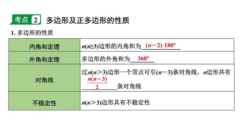 2024内蒙古中考数学一轮知识点复习 第24课时 平行四边形与多边形（课件）第6页