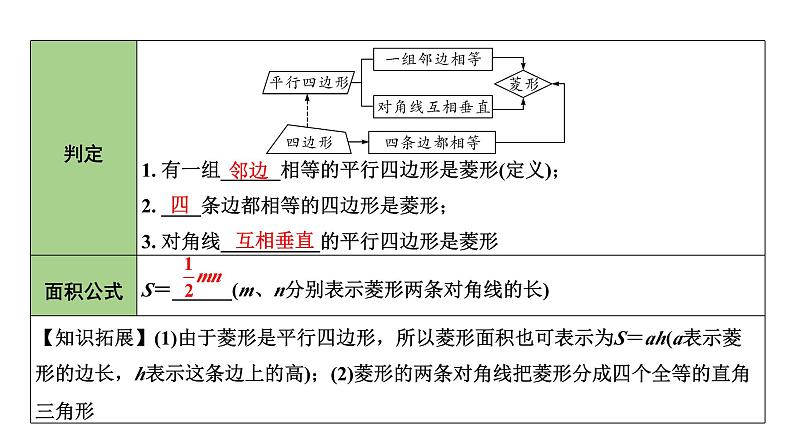 2024内蒙古中考数学一轮知识点复习 第26课时  菱　形（课件）第4页