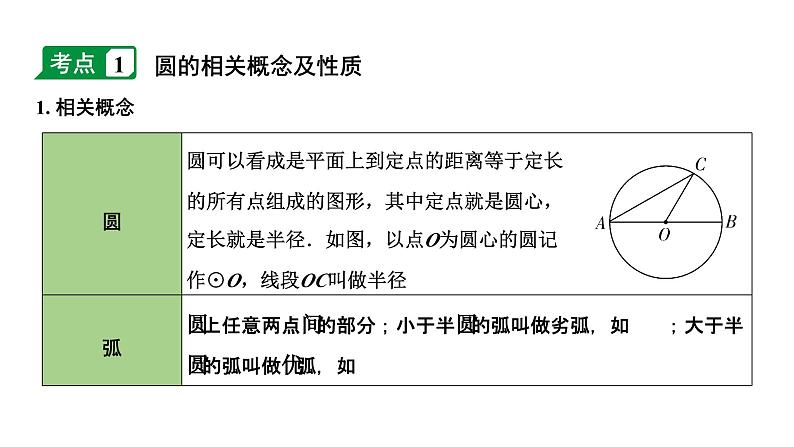 2024内蒙古中考数学一轮知识点复习 第28课时 圆的基本性质（课件）第4页