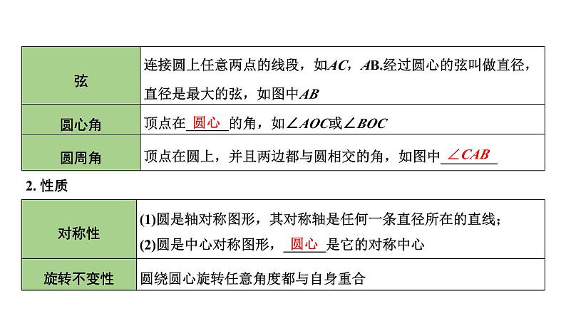 2024内蒙古中考数学一轮知识点复习 第28课时 圆的基本性质（课件）第5页