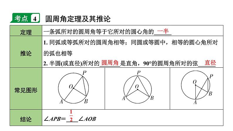 2024内蒙古中考数学一轮知识点复习 第28课时 圆的基本性质（课件）第7页