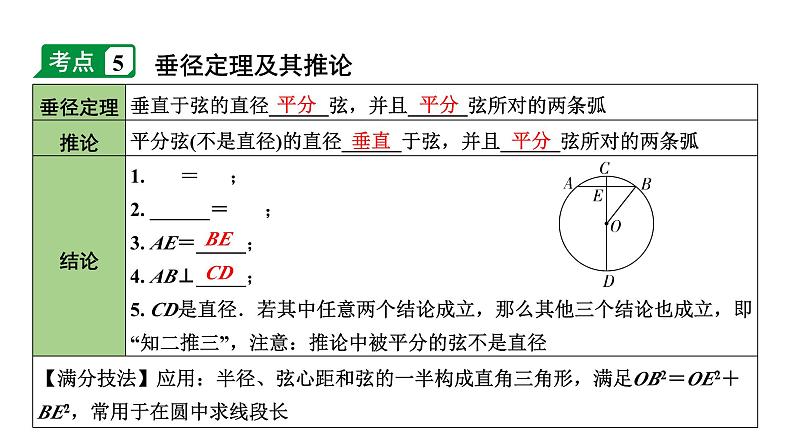 2024内蒙古中考数学一轮知识点复习 第28课时 圆的基本性质（课件）第8页