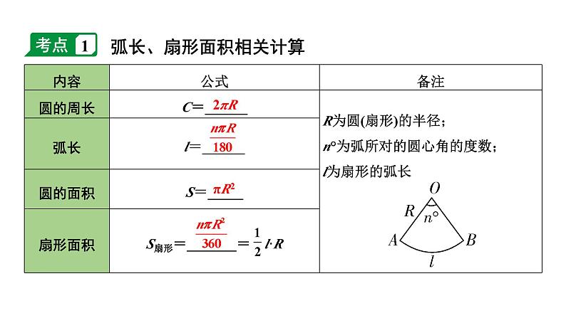 2024内蒙古中考数学一轮知识点复习 第30课时 与圆有关的计算（课件）第4页