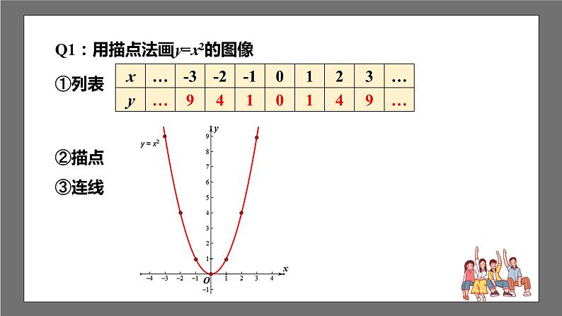 苏科版数学九年级下册5.2.1 《二次函数y=ax2(a≠0)的图像与性质》课件+分层练习06