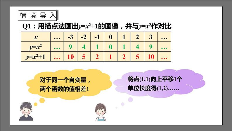 苏科版数学九年级下册5.2.2《二次函数y=ax2+k(a≠0)的图像与性质》课件+分层练习04