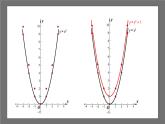 苏科版数学九年级下册5.2.2《二次函数y=ax2+k(a≠0)的图像与性质》课件+分层练习