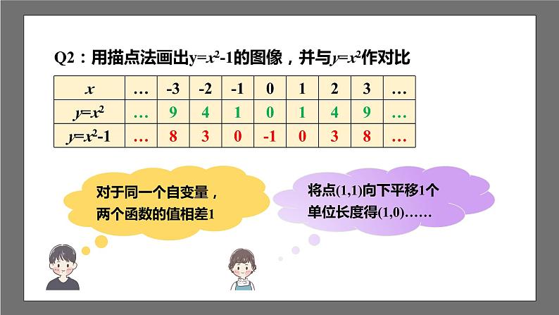 苏科版数学九年级下册5.2.2《二次函数y=ax2+k(a≠0)的图像与性质》课件+分层练习07