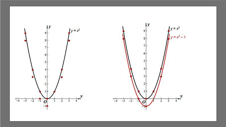 苏科版数学九年级下册5.2.2《二次函数y=ax2+k(a≠0)的图像与性质》课件+分层练习08