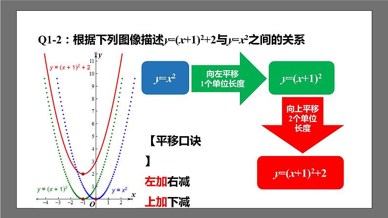 苏科版数学九年级下册5.2.3《二次函数y=a(x-h)2+k(a≠0)的图像与性质》课件+分层练习05