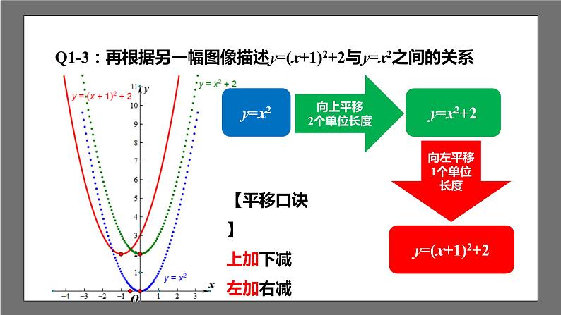 苏科版数学九年级下册5.2.3《二次函数y=a(x-h)2+k(a≠0)的图像与性质》课件+分层练习06