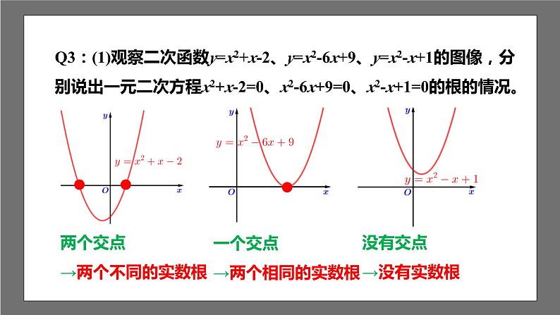 苏科版数学九年级下册5.4《二次函数与一元二次方程》课件+分层练习07