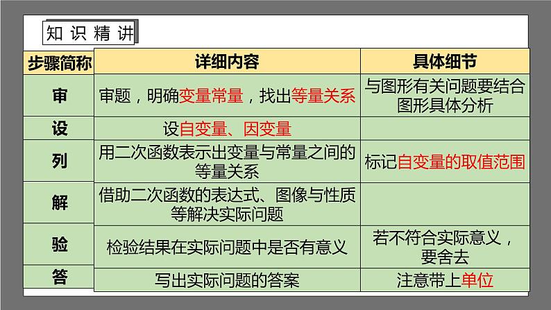 苏科版数学九年级下册5.5《用二次函数解决问题》（三大题型）课件+分层练习06