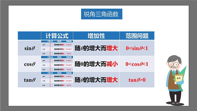 苏科版数学九年级下册7.2《正弦、余弦》课件+分层练习06