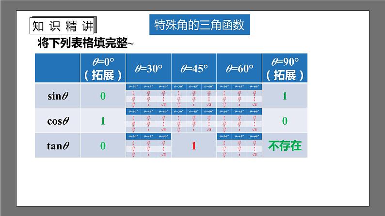 苏科版数学九年级下册7.3《特殊角的三角函数》课件+分层练习06