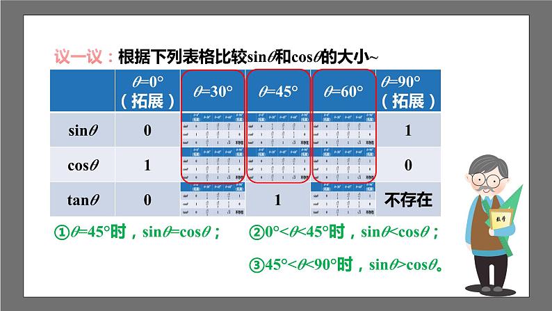 苏科版数学九年级下册7.3《特殊角的三角函数》课件+分层练习08