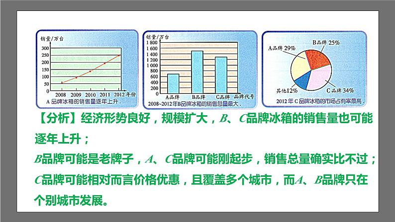 苏科版数学九年级下册8.2《货比三家》（同步课件）第5页