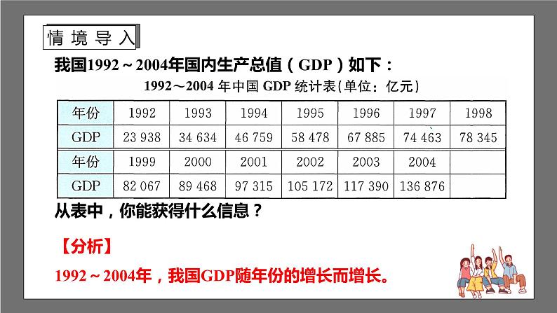 苏科版数学九年级下册8.3《统计分析帮你做预测》（同步课件）第3页