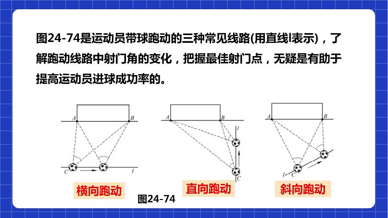 【核心素养目标】沪科版数学九年级下册24.8《进球路线与最佳射门角》 课件第8页