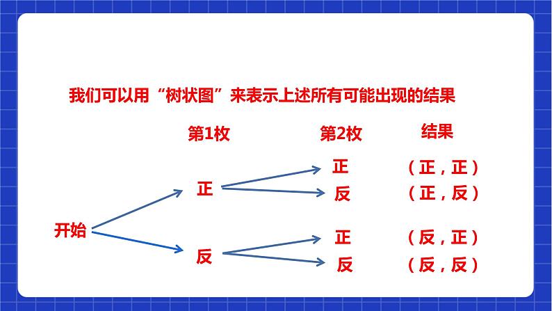 【核心素养目标】沪科版数学九年级下册26.2.2《用列表画或画树状图形等可能情形下的概率》 课件+教案07