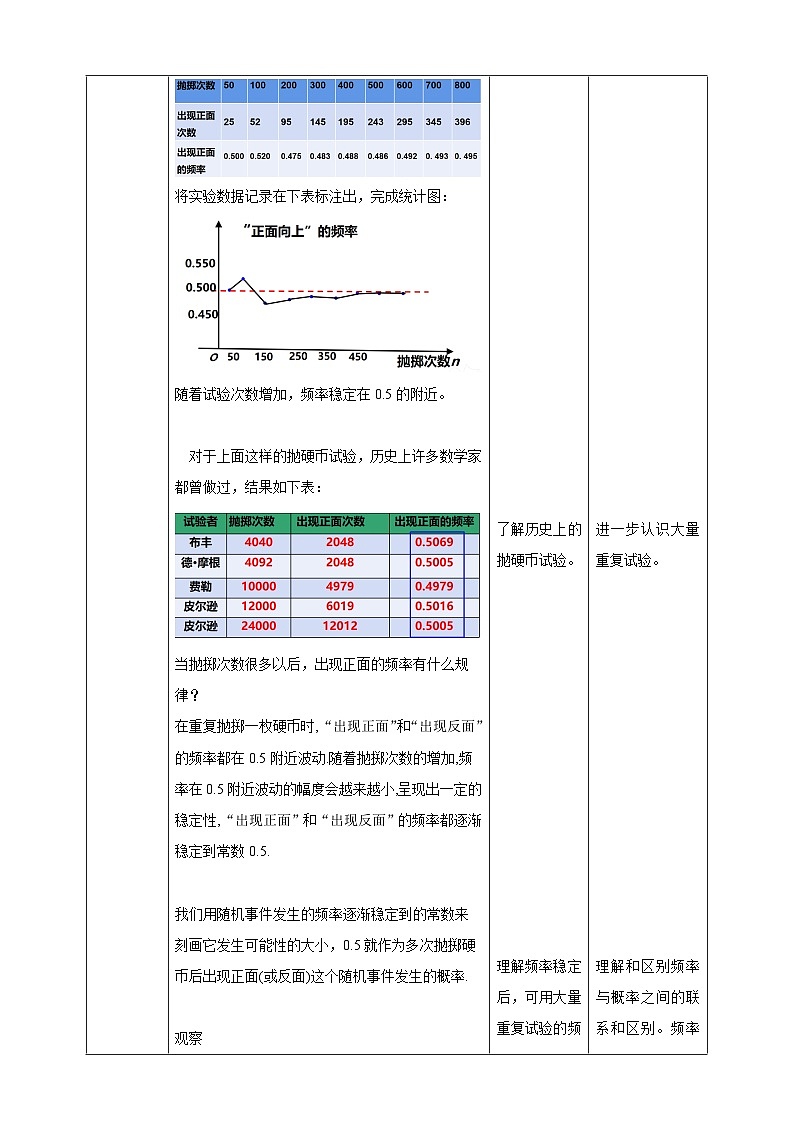 【核心素养目标】沪科版数学九年级下册26.3《用频率估计概率》 课件+教案02
