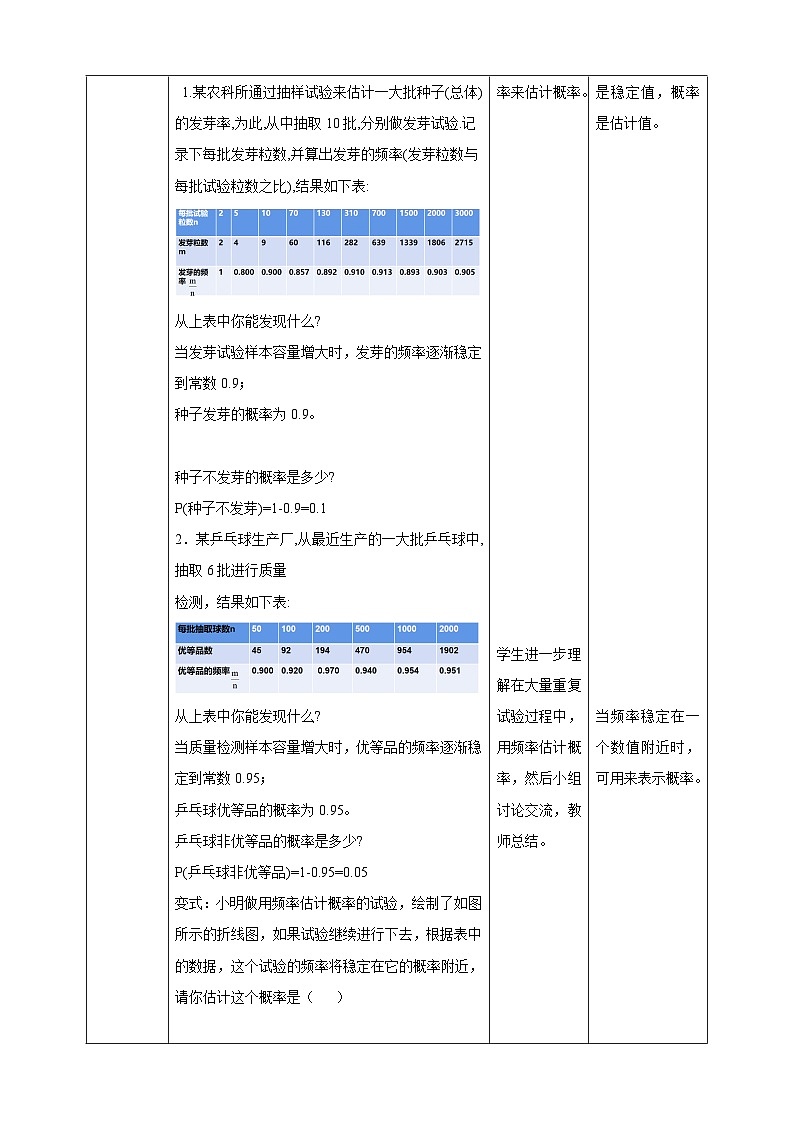 【核心素养目标】沪科版数学九年级下册26.3《用频率估计概率》 课件+教案03