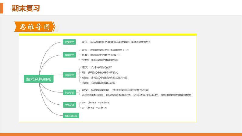 考点串讲02 整式及其加减（6大考点）-七年级上学期数学期末考点大串讲（北师大版）课件PPT03