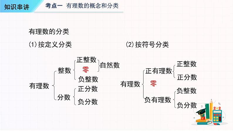 考点串讲01 有理数【7大考点串讲+34种题型+基础专题+方法专题】-七年级上学期数学期末考点大串讲（人教版）课件PPT04