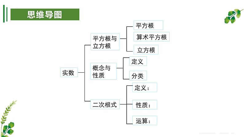 考点串讲02 实数【5大考点】-八年级上学期数学期末考点大串讲（北师大版）课件PPT02