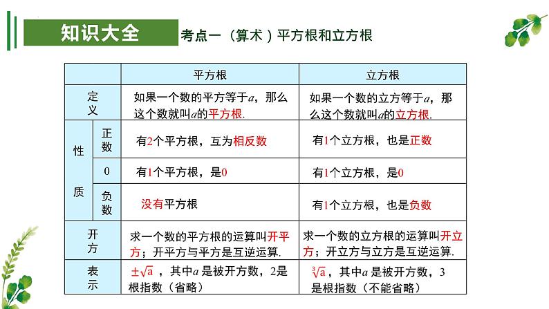 考点串讲02 实数【5大考点】-八年级上学期数学期末考点大串讲（北师大版）课件PPT03