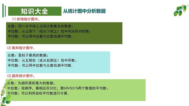 考点串讲05 数据分析【4大考点】-八年级上学期数学期末考点大串讲（北师大版）课件PPT04