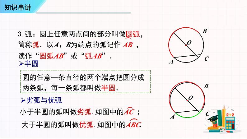 考点串讲04 圆【12大考点串讲+25种题型+方法专题圆的切线的证明与圆中的多解问题】-九年级上学期数学期末考点大串讲（人教版）课件PPT04