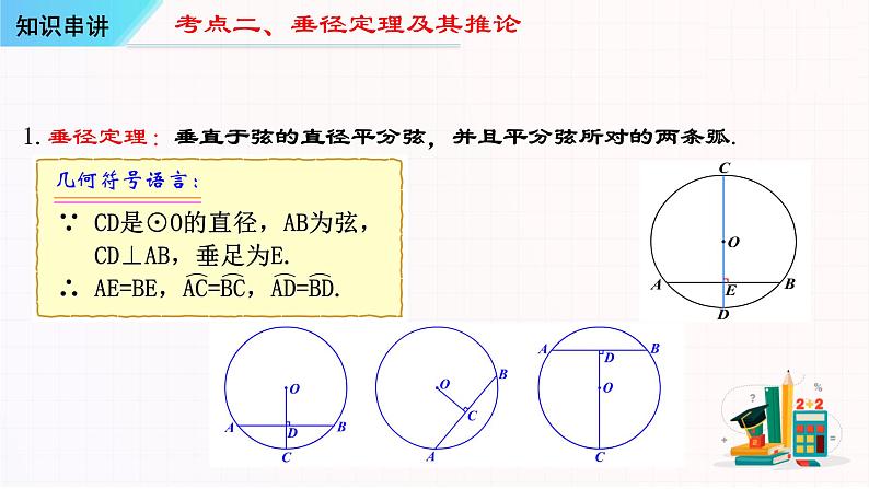 考点串讲04 圆【12大考点串讲+25种题型+方法专题圆的切线的证明与圆中的多解问题】-九年级上学期数学期末考点大串讲（人教版）课件PPT08