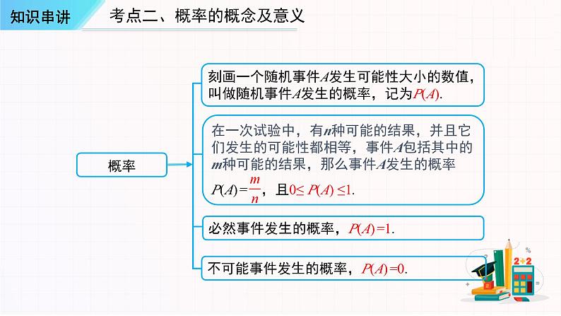 考点串讲05 概率初步【4大考点串讲+10种题型+方法专题概率中的放回与不放回】-九年级上学期数学期末考点大串讲（人教版）课件PPT07