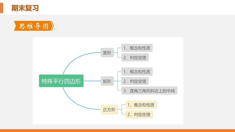 考点串讲01 特殊平行四边形【8大考点】-九年级上学期数学期末考点大串讲（北师大版）课件PPT03