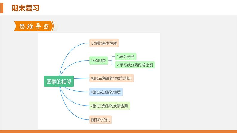 考点串讲04 图形的相似【9大考点】-九年级上学期数学期末考点大串讲（北师大版）课件PPT03