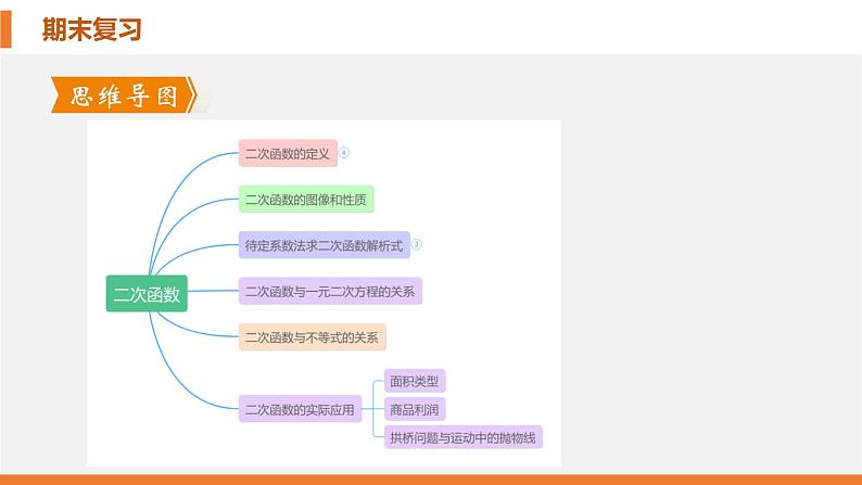 考点串讲07 二次函数【7大考点】-九年级上学期数学期末考点大串讲（北师大版）课件PPT第3页