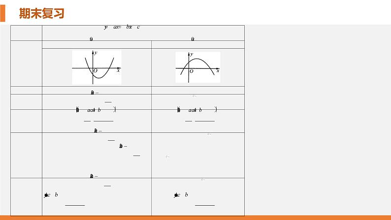 考点串讲07 二次函数【7大考点】-九年级上学期数学期末考点大串讲（北师大版）课件PPT第5页