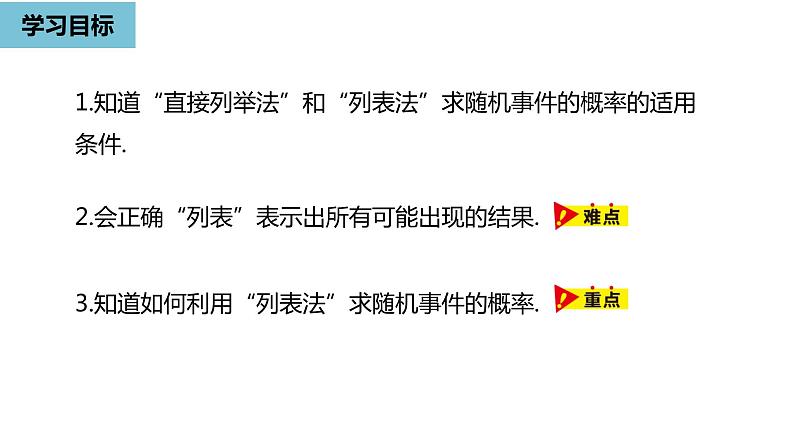 2024-2025学年度人教版九上数学25.2用列举法求概率-课时1【课件】03