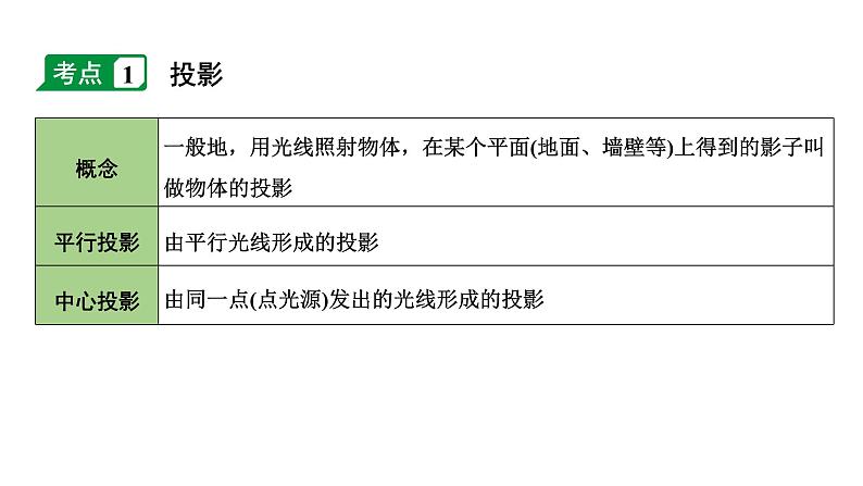 2024内蒙古中考数学一轮知识点复习 第31课时  视图与投影（课件）04