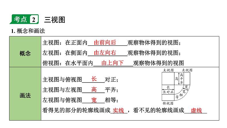 2024内蒙古中考数学一轮知识点复习 第31课时  视图与投影（课件）06