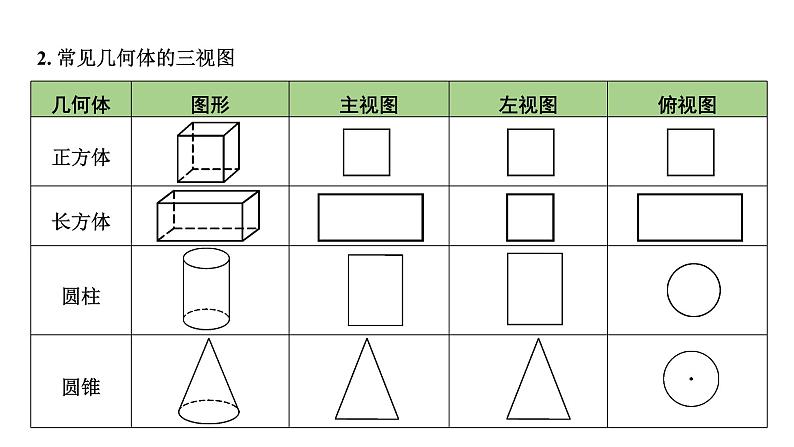 2024内蒙古中考数学一轮知识点复习 第31课时  视图与投影（课件）07