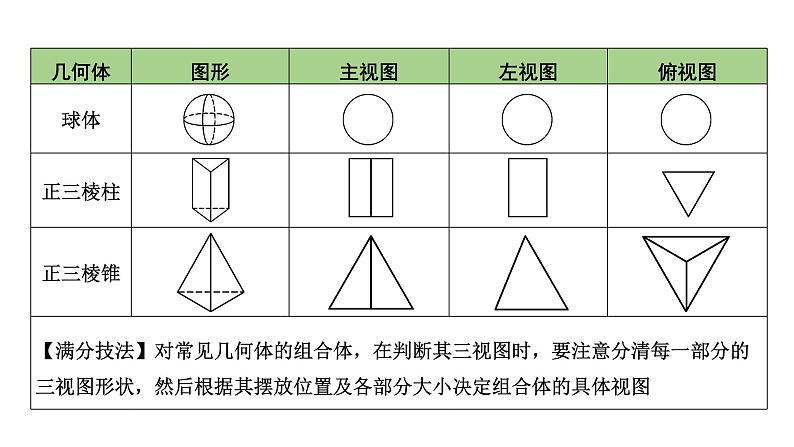 2024内蒙古中考数学一轮知识点复习 第31课时  视图与投影（课件）08