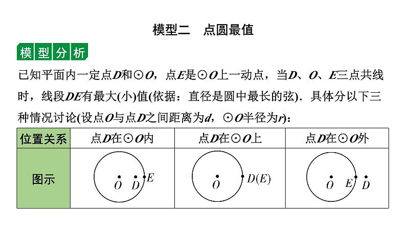 2024内蒙古中考数学一轮知识点复习 微专题  辅助圆问题（课件）06