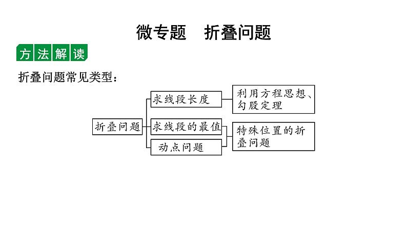 2024内蒙古中考数学一轮知识点复习 微专题  折叠问题（课件）01