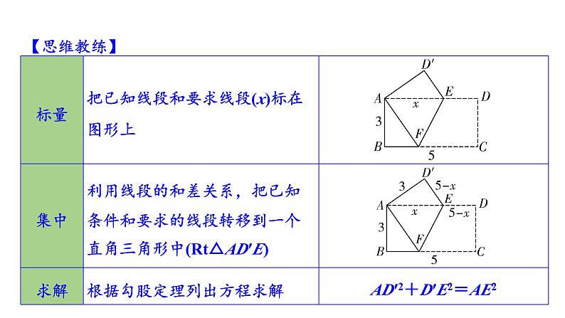 2024内蒙古中考数学一轮知识点复习 微专题  折叠问题（课件）05