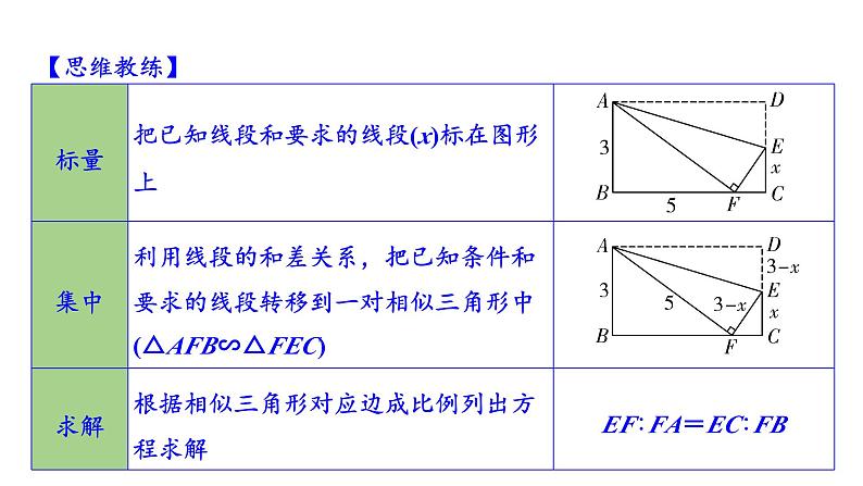 2024内蒙古中考数学一轮知识点复习 微专题  折叠问题（课件）08