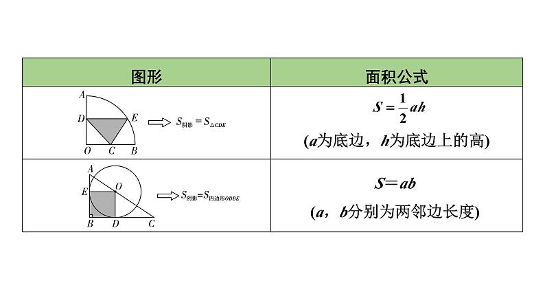 2024内蒙古中考数学一轮知识点复习 微专题 三种方法求与圆有关的阴影部分面积（课件）02