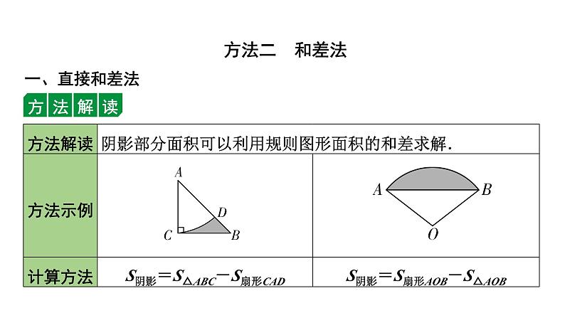 2024内蒙古中考数学一轮知识点复习 微专题 三种方法求与圆有关的阴影部分面积（课件）04