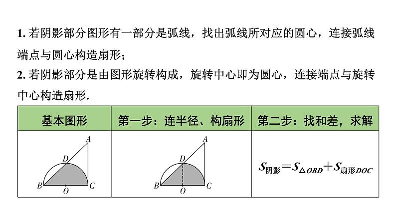 2024内蒙古中考数学一轮知识点复习 微专题 三种方法求与圆有关的阴影部分面积（课件）07